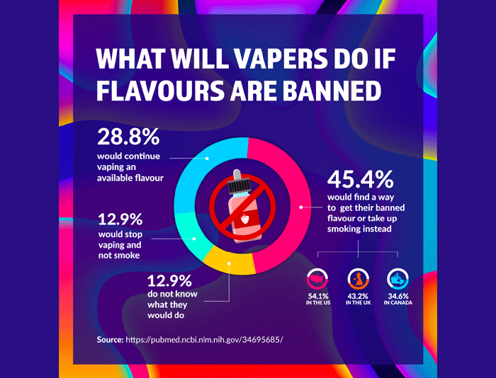 Potential EU Flavour Ban?