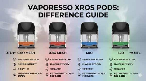Understanding the Vaporesso XROS Pods Difference for Your Vaporesso Va Vapecould Understanding the Vaporesso XROS Pods Difference for Your Vaporesso Va Vapecould