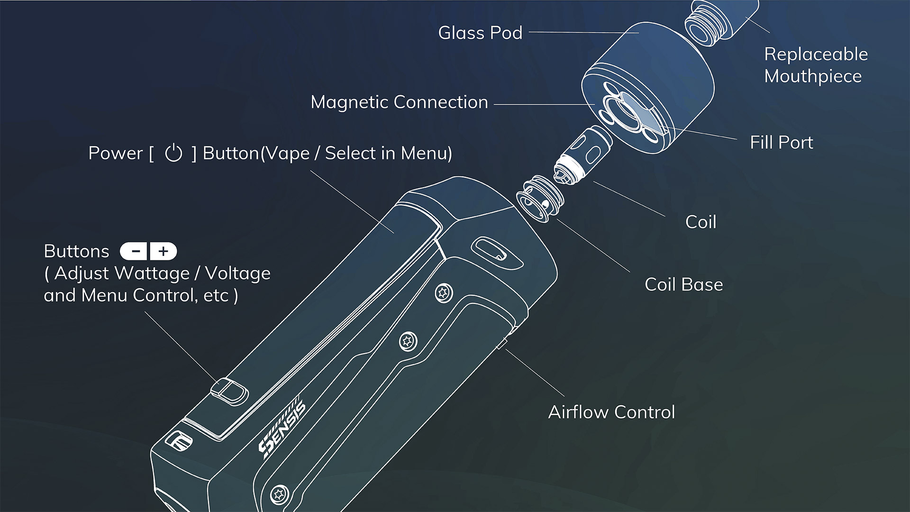 Vape Parts Explained: How Does a Vape Work?